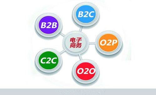 电子商务专业顺口溜大全