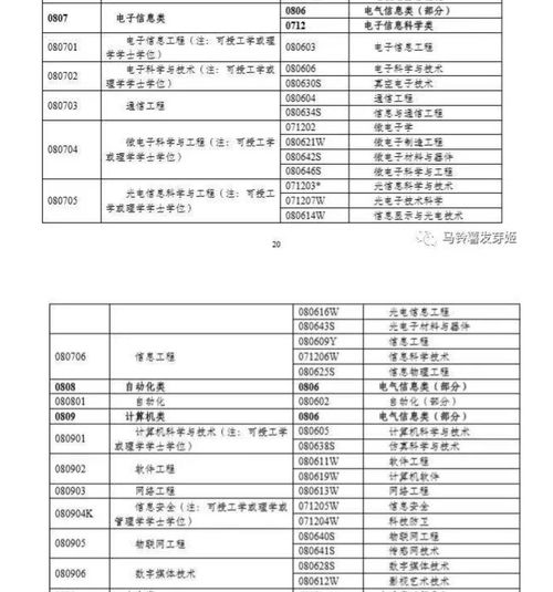 电子商务专业名词汇总