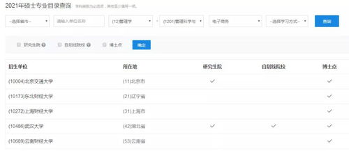 电子商务专业就业调查表