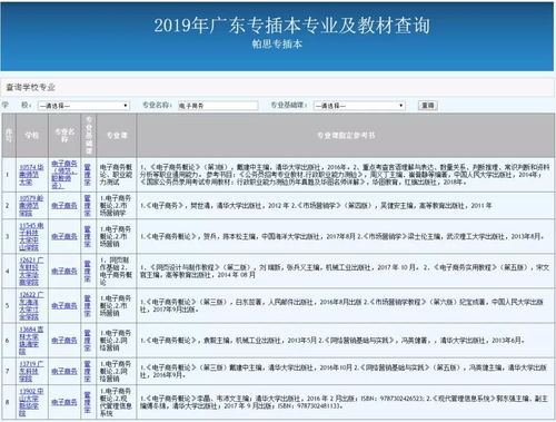 广东专插本电子商务专业