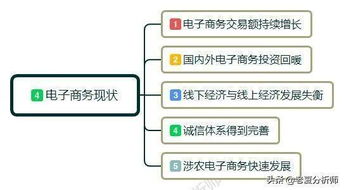 一本电子商务专业前景