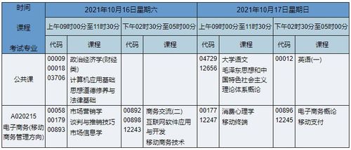 电子商务专业成绩表格图