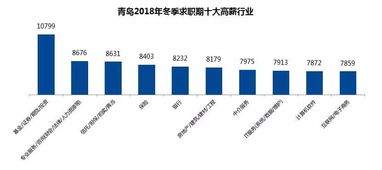 电子商务专业薪资排行榜