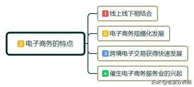 电子商务专业就业前景工资如何